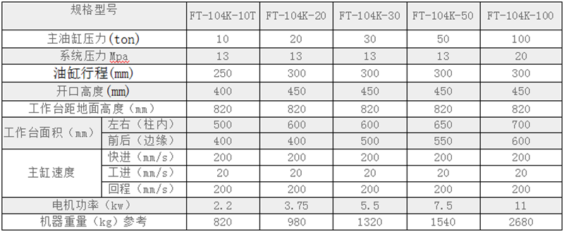 四柱快速油壓機參數(shù).png